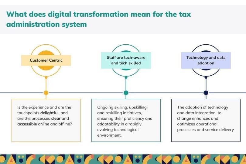 KRA and Digital Transformation